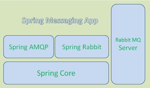 spring的文档是哪个(spring的文章)-图1 spring的文档是哪个(spring的文章)-图1