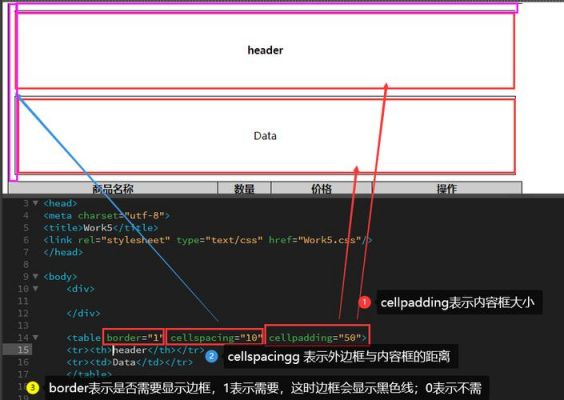 js字体居中是哪个属性（js居中对齐怎么设置）-图1