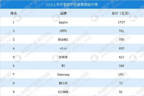 2017千元手机买哪个好(2018千元手机排行榜前十名)-图1 2017千元手机买哪个好(2018千元手机排行榜前十名)-图1