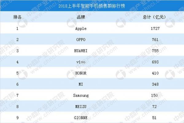 2017千元手机买哪个好（2018千元手机排行榜前十名）-图1