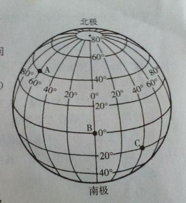 哪个是北京的经纬度（北京的经纬度字母表示）-图3