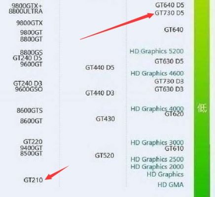 Gt730和8800gt哪个好（8800gt和gt720）-图2