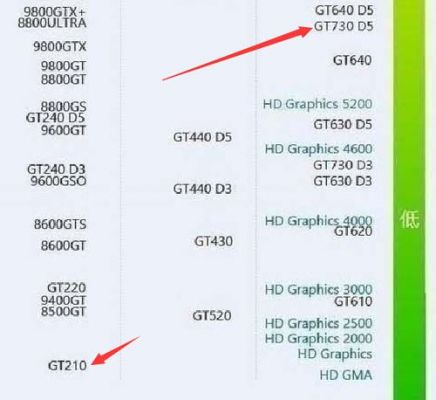 Gt730和8800gt哪个好(8800gt和gt720)-图2 Gt730和8800gt哪个好(8800gt和gt720)-图2