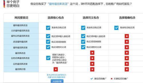 短语精确包含同义包含哪个范围广的简单介绍-图1 短语精确包含同义包含哪个范围广的简单介绍-图1