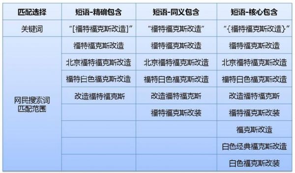 短语精确包含同义包含哪个范围广的简单介绍-图3 短语精确包含同义包含哪个范围广的简单介绍-图3
