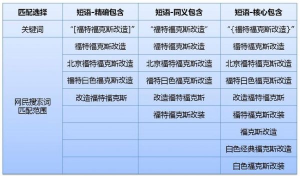 短语精确包含同义包含哪个范围广的简单介绍-图3