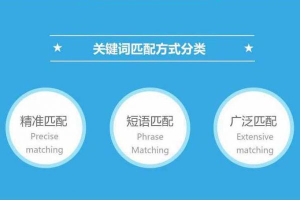 短语精确包含同义包含哪个范围广的简单介绍-图2 短语精确包含同义包含哪个范围广的简单介绍-图2