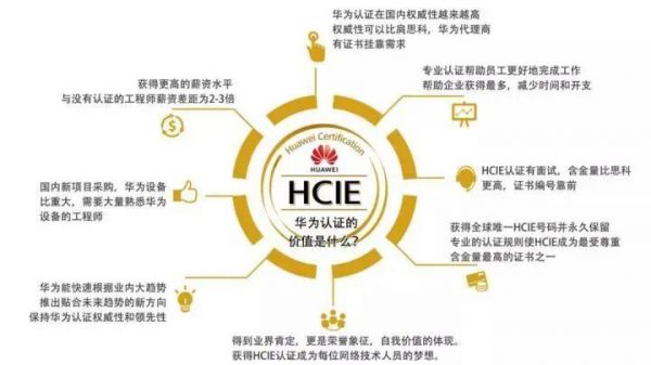 华为和思科认证哪个比较好(华为和思科认证哪个比较好用)-图1 华为和思科认证哪个比较好(华为和思科认证哪个比较好用)-图1