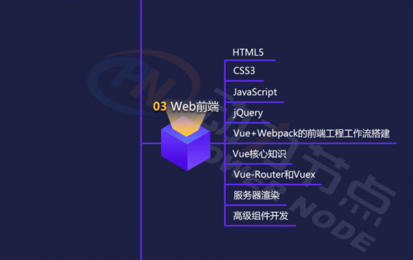 前端和java哪个好学（前端和java那个发展前景好）-图2