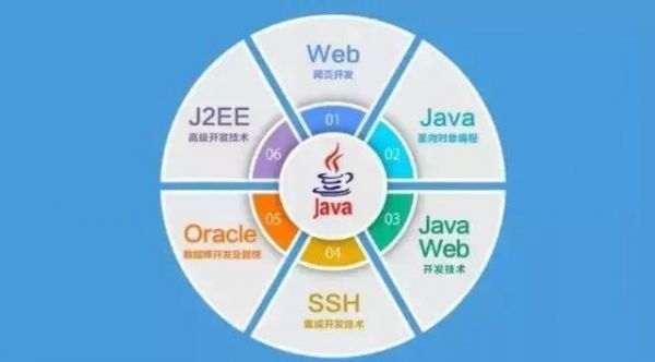前端和java哪个好学(前端和java那个发展前景好)-图3 前端和java哪个好学(前端和java那个发展前景好)-图3