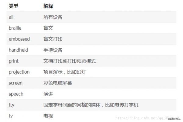 包含媒体查询写在哪个地方的词条-图1 包含媒体查询写在哪个地方的词条-图1