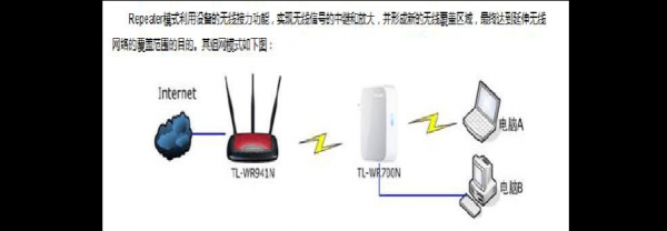 桥接还是中继哪个好（桥接和中继哪个好）-图1