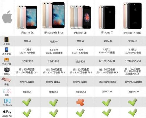 苹果系统9.1和7.1哪个好用（iphone91和iphone93的区别）