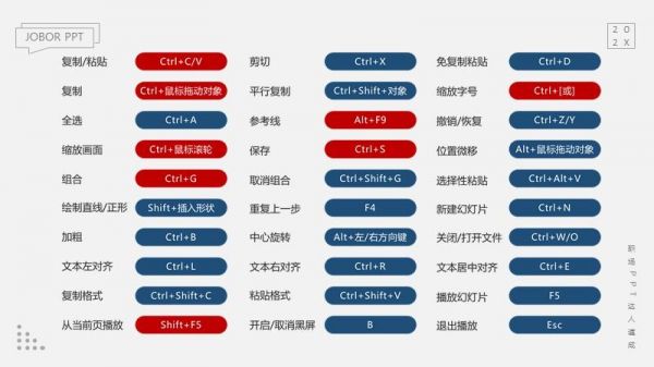 ppt哪个快(ppt哪个快捷键上标)-图2 ppt哪个快(ppt哪个快捷键上标)-图2