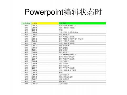 ppt哪个快(ppt哪个快捷键上标)-图1 ppt哪个快(ppt哪个快捷键上标)-图1