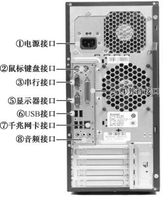 笔记本哪个是串口(笔记本串口怎么打开)-图3 笔记本哪个是串口(笔记本串口怎么打开)-图3