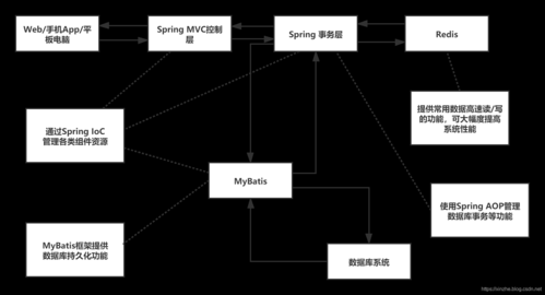 ssm框架先学哪个(ssm框架哪个最难)-图1 ssm框架先学哪个(ssm框架哪个最难)-图1