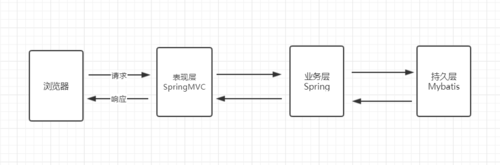 ssm框架先学哪个(ssm框架哪个最难)-图2 ssm框架先学哪个(ssm框架哪个最难)-图2