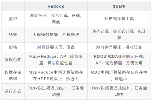spark和hadoop衔接用哪个版本（spark和hadoop结合）