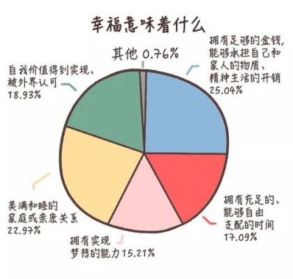 包含幸福0.02和0.01哪个好的词条