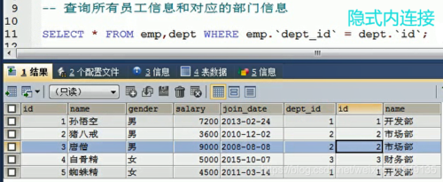 子查询和多表查询哪个效率高（数据库中多表连接查询和子查询的区别）-图1