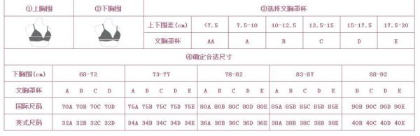 内衣34a和34c哪个大（内衣尺码34a跟34b有什么区别）