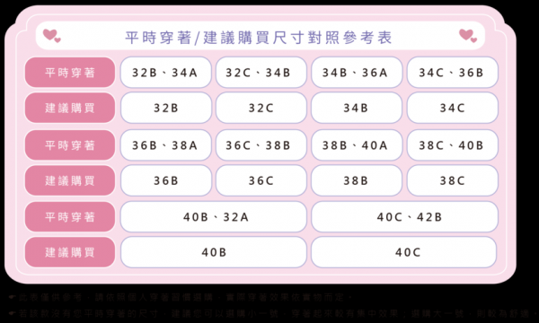 内衣34a和34c哪个大(内衣尺码34a跟34b有什么区别)-图2 内衣34a和34c哪个大(内衣尺码34a跟34b有什么区别)-图2