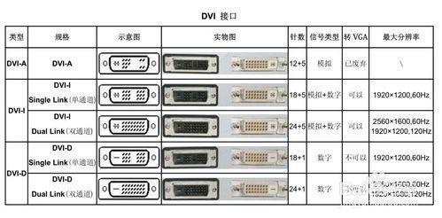 dvi和vga清晰度哪个好（vga dvi哪个清晰）-图3