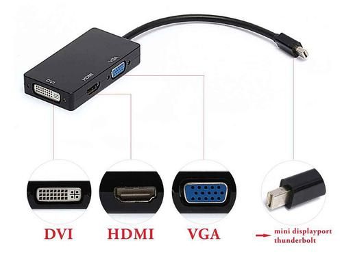 dvi和vga清晰度哪个好（vga dvi哪个清晰）-图2