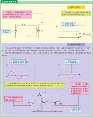 交流电直流电哪个厉害(交流电和直流电优劣势)-图3 交流电直流电哪个厉害(交流电和直流电优劣势)-图3
