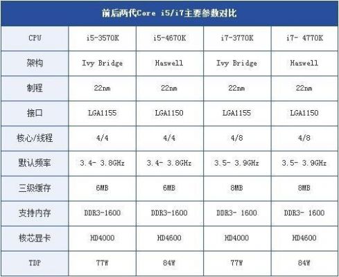 酷睿i5和奔腾四核处理器哪个好(酷睿i5和奔腾四核处理器哪个好一点)-图3 酷睿i5和奔腾四核处理器哪个好(酷睿i5和奔腾四核处理器哪个好一点)-图3