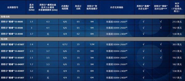 酷睿i5和奔腾四核处理器哪个好(酷睿i5和奔腾四核处理器哪个好一点)-图2 酷睿i5和奔腾四核处理器哪个好(酷睿i5和奔腾四核处理器哪个好一点)-图2