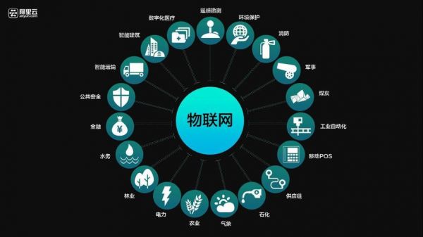 物联网软件硬件哪个好(物联网专业软件跟硬件的区别)-图3 物联网软件硬件哪个好(物联网专业软件跟硬件的区别)-图3