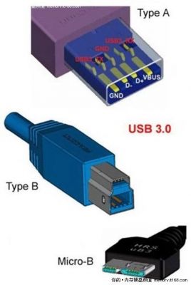 usb3.0和2.0哪个充电快(usb30和20充电速度一样吗)-图1 usb3.0和2.0哪个充电快(usb30和20充电速度一样吗)-图1