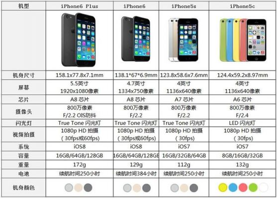 6.1.2和6.1.3哪个好iphone4s（iphone61和65区别）-图3