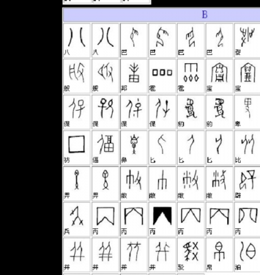 以下哪个为甲骨文中数字8000的表达（下列甲骨文是什么字）