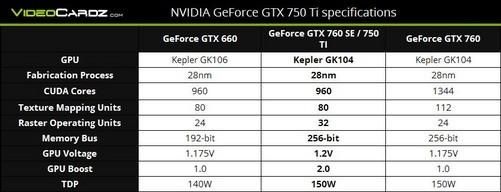 关于gtx750ti和gtx760哪个好的信息