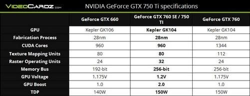 关于gtx750ti和gtx760哪个好的信息-图1 关于gtx750ti和gtx760哪个好的信息-图1