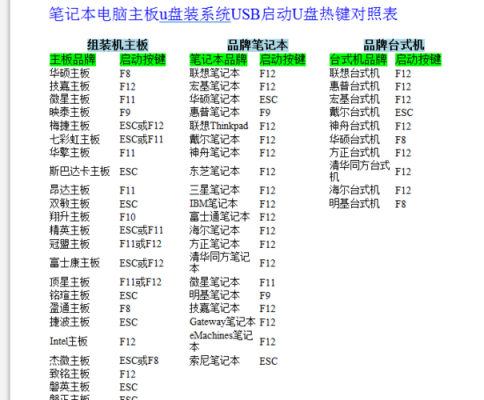 pe启动快捷键是哪个（pe启动是什么意思啊）-图1