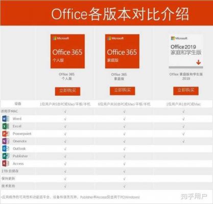 office哪个版本比较好用(office哪个版本好用稳定)-图2 office哪个版本比较好用(office哪个版本好用稳定)-图2