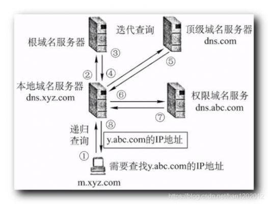 如何从域名看哪个服务器(如何看域名放在哪个服务器)-图3 如何从域名看哪个服务器(如何看域名放在哪个服务器)-图3