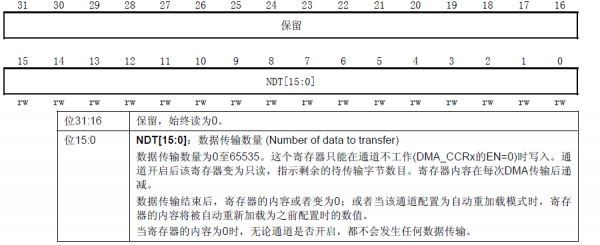 中断请求和dma哪个优先级高（dma请求和中断请求）-图3