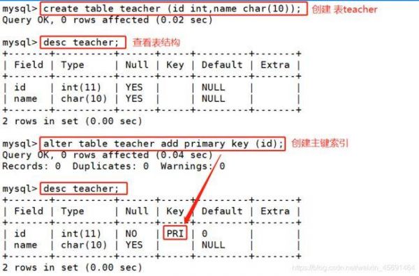 sql小数用哪个糊弄（sql语句小数点数字用什么字符类型）-图1