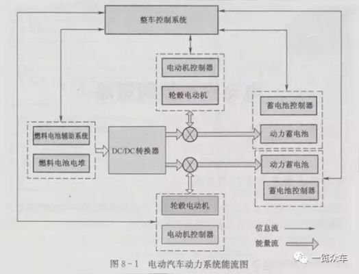 ebspa模块是哪个职责（ebcm是什么模块）-图2