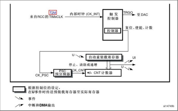 关于stm8定时器输出比较用哪个中断的信息-图3 关于stm8定时器输出比较用哪个中断的信息-图3
