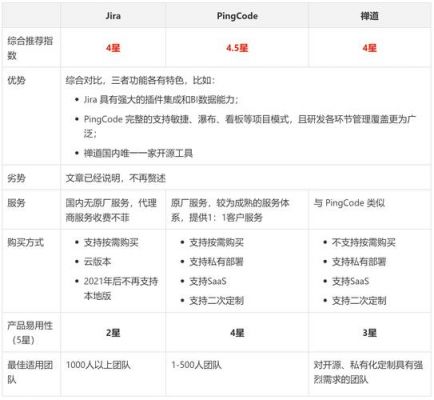 jira和禅道哪个好（禅道和pingcode）