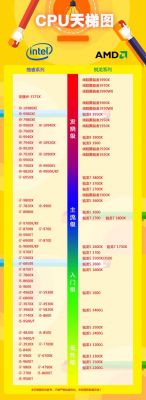 4代i5哪个型号性价比高（4代i5哪个型号好）-图1