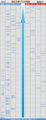 i7cpu哪个最好（i7那个cpu好）