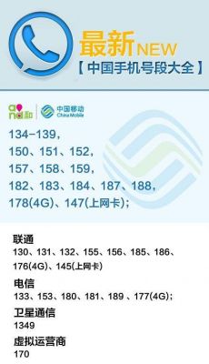 159和187哪个好(159和187哪个号段好)-图1 159和187哪个好(159和187哪个号段好)-图1