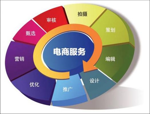 电子商务哪个平台好做(电子商务哪个平台好做一点)-图3 电子商务哪个平台好做(电子商务哪个平台好做一点)-图3